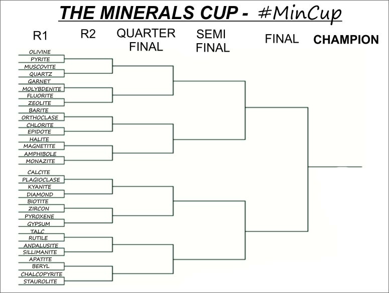 minerals cup